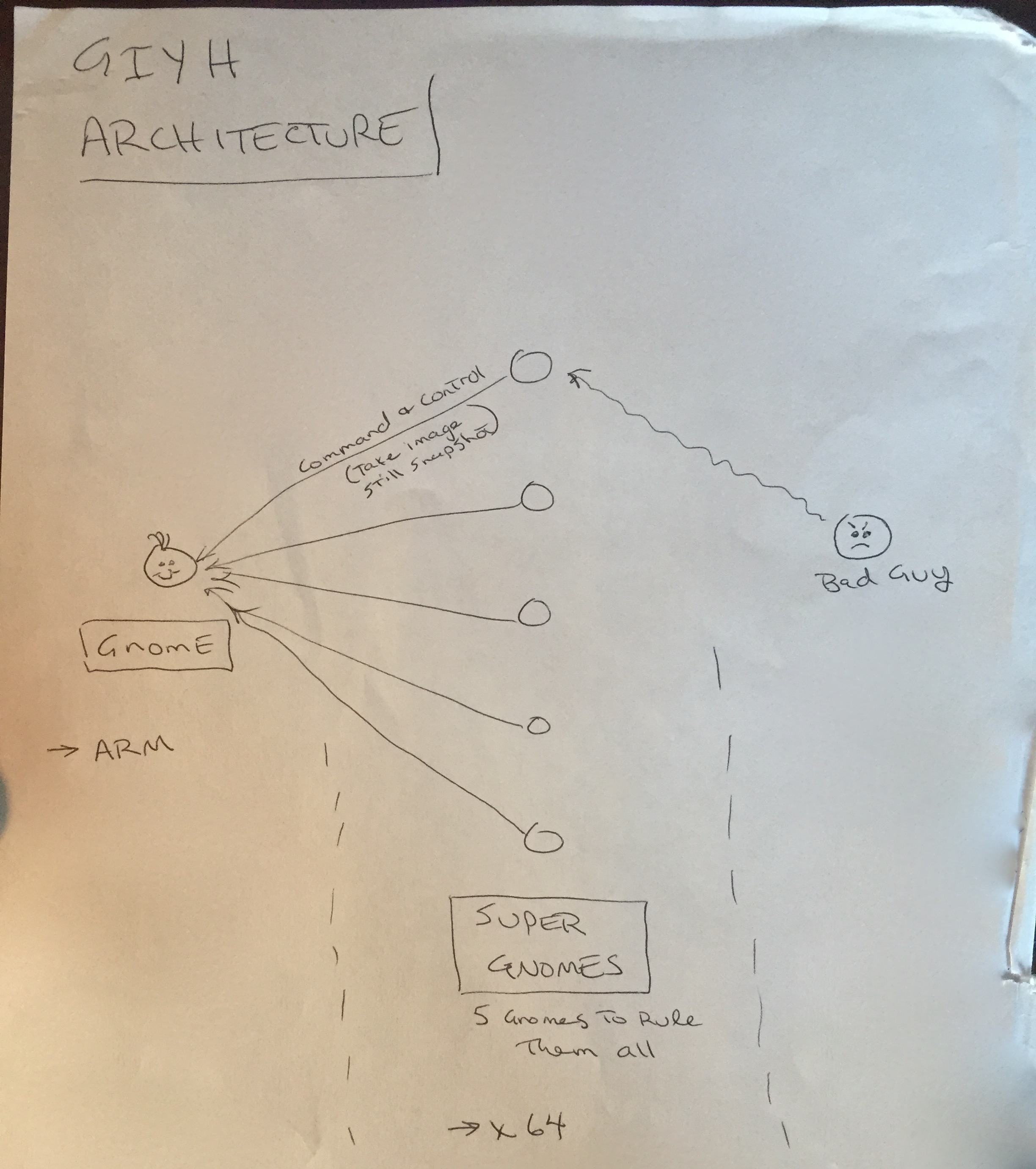 Architecture diagram