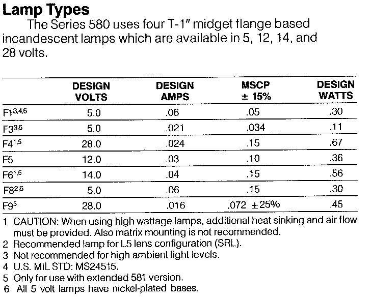 A table of lamp types and voltages
